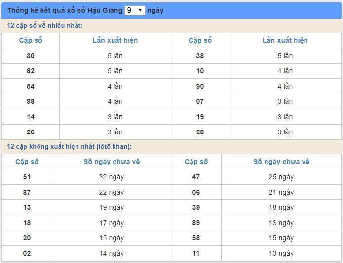 soi cầu xsmn 23/5/2020, dự đoán kqxs miền nam 23-05-2020, soi cau xsmn, xsmn, du doan xsmn, soi cầu xsmn, dự đoán xsmn, soi cầu miền nam, soi cau mien nam, dự đoán xổ số miền nam, du doan xo so mien nam