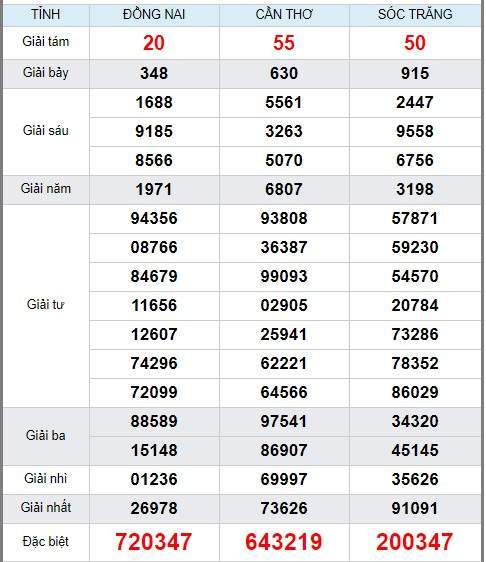soi cầu xsmn 29/4/2020, dự đoán kqxs miền nam 29-04-2020, soi cau xsmn, xsmn, du doan xsmn, soi cầu xsmn, dự đoán xsmn, soi cầu miền nam, soi cau mien nam, dự đoán xổ số miền nam, du doan xo so mien nam