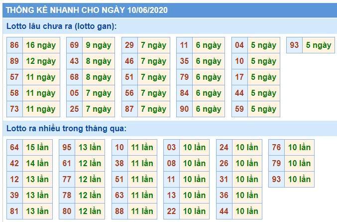 Soi Cầu XSMB 10/6/2020, Dự Đoán KQXS Miền Bắc 10-06-2020, soi cầu xsmb, soi cau xsmb, dự đoán xsmb, du doan xsmb, xsmb, soi cau xo so mien bac, soi cầu xổ số miền bắc