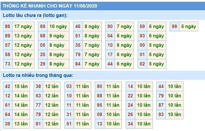 Soi Cầu XSMB 11/6/2020, Dự Đoán KQXS Miền Bắc 11-06-2020, soi cầu xsmb, soi cau xsmb, dự đoán xsmb, du doan xsmb, xsmb, soi cau xo so mien bac, soi cầu xổ số miền bắc