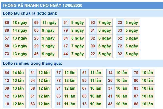 Soi Cầu XSMB 12/6/2020, Dự Đoán KQXS Miền Bắc 12-06-2020, soi cầu xsmb, soi cau xsmb, dự đoán xsmb, du doan xsmb, xsmb, soi cau xo so mien bac, soi cầu xổ số miền bắc