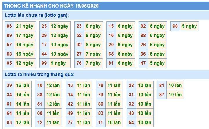Soi Cầu XSMB 15/6/2020, Dự Đoán KQXS Miền Bắc 15-06-2020, soi cầu xsmb, soi cau xsmb, dự đoán xsmb, du doan xsmb, xsmb, soi cau xo so mien bac, soi cầu xổ số miền bắc