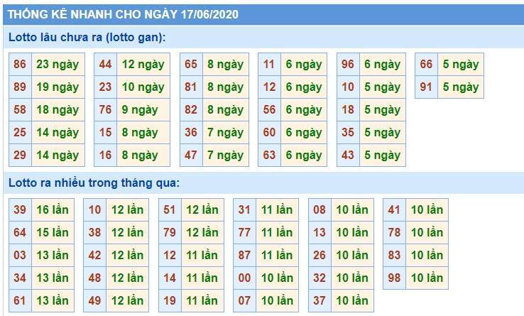 Soi Cầu XSMB 17/6/2020, Dự Đoán KQXS Miền Bắc 17-06-2020, soi cầu xsmb, soi cau xsmb, dự đoán xsmb, du doan xsmb, xsmb, soi cau xo so mien bac, soi cầu xổ số miền bắc