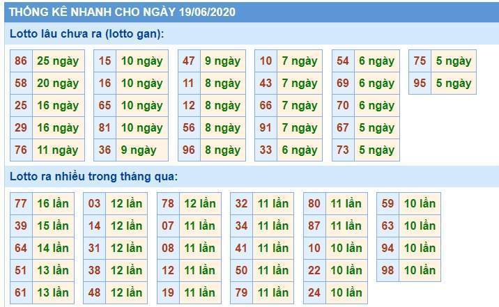 Soi Cầu XSMB 19/6/2020, Dự Đoán KQXS Miền Bắc 19-06-2020, soi cầu xsmb, soi cau xsmb, dự đoán xsmb, du doan xsmb, xsmb, soi cau xo so mien bac, soi cầu xổ số miền bắc