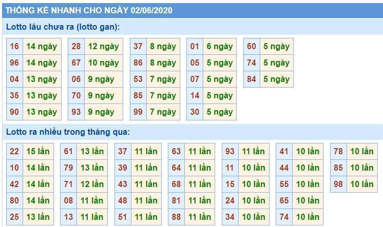 Soi Cầu XSMB 2/6/2020, Dự Đoán KQXS Miền Bắc 02-06-2020, soi cầu xsmb, soi cau xsmb, dự đoán xsmb, du doan xsmb, xsmb, soi cau xo so mien bac, soi cầu xổ số miền bắc