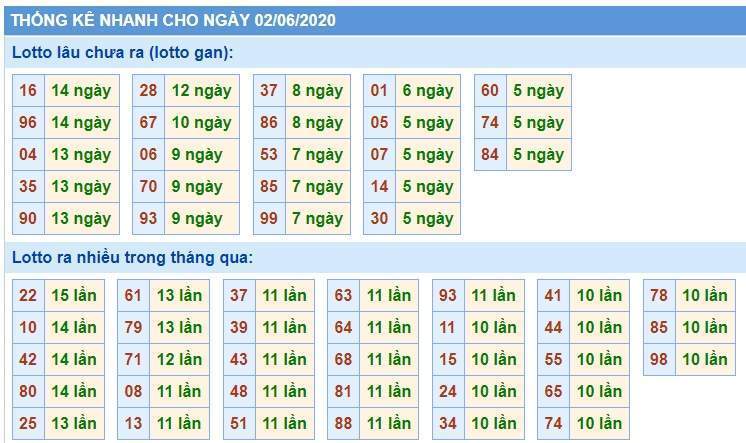 Soi Cầu XSMB 2/6/2020, Dự Đoán KQXS Miền Bắc 02-06-2020, soi cầu xsmb, soi cau xsmb, dự đoán xsmb, du doan xsmb, xsmb, soi cau xo so mien bac, soi cầu xổ số miền bắc