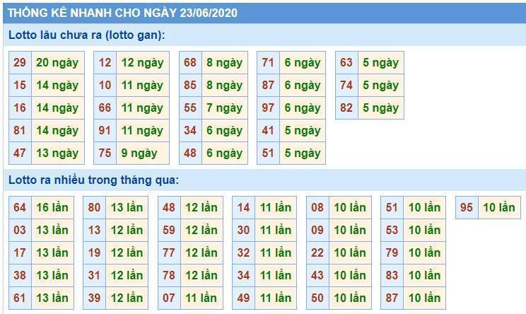Soi Cầu XSMB 23/6/2020, Dự Đoán KQXS Miền Bắc 23-06-2020, soi cầu xsmb, soi cau xsmb, dự đoán xsmb, du doan xsmb, xsmb, soi cau xo so mien bac, soi cầu xổ số miền bắc