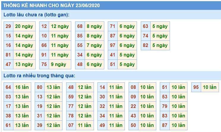 Soi Cầu XSMB 23/6/2020, Dự Đoán KQXS Miền Bắc 23-06-2020, soi cầu xsmb, soi cau xsmb, dự đoán xsmb, du doan xsmb, xsmb, soi cau xo so mien bac, soi cầu xổ số miền bắc