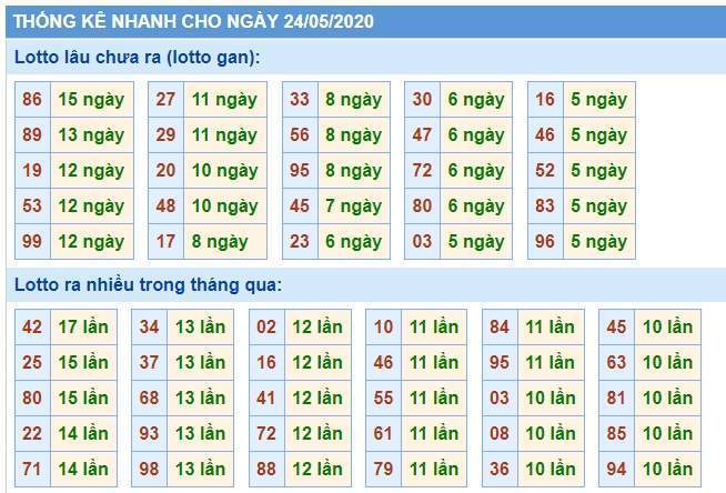 Soi Cầu XSMB 24/5/2020, Dự Đoán KQXS Miền Bắc 24-05-2020, soi cầu xsmb, soi cau xsmb, dự đoán xsmb, du doan xsmb, xsmb, soi cau xo so mien bac, soi cầu xổ số miền bắc