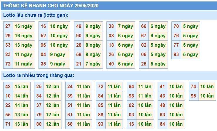 Soi Cầu XSMB 29/5/2020, Dự Đoán KQXS Miền Bắc 29-05-2020, soi cầu xsmb, soi cau xsmb, dự đoán xsmb, du doan xsmb, xsmb, soi cau xo so mien bac, soi cầu xổ số miền bắc