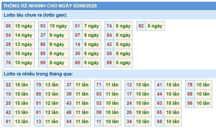 Soi Cầu XSMB 3/6/2020, Dự Đoán KQXS Miền Bắc 03-06-2020, soi cầu xsmb, soi cau xsmb, dự đoán xsmb, du doan xsmb, xsmb, soi cau xo so mien bac, soi cầu xổ số miền bắc