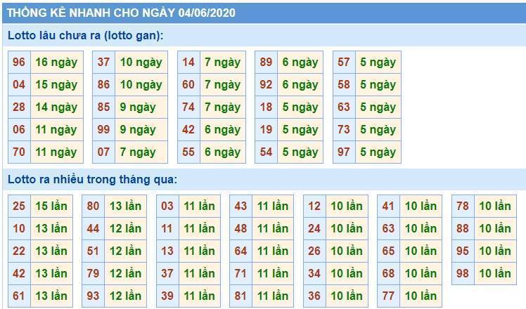 Soi Cầu XSMB 4/6/2020, Dự Đoán KQXS Miền Bắc 04-06-2020, soi cầu xsmb, soi cau xsmb, dự đoán xsmb, du doan xsmb, xsmb, soi cau xo so mien bac, soi cầu xổ số miền bắc