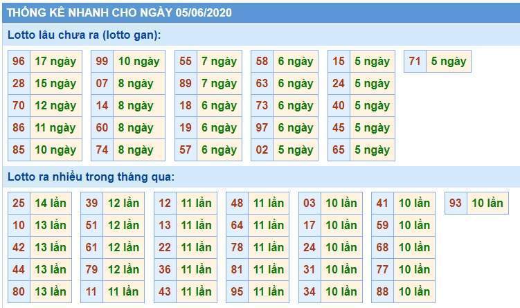 Soi Cầu XSMB 5/6/2020, Dự Đoán KQXS Miền Bắc 05-06-2020, soi cầu xsmb, soi cau xsmb, dự đoán xsmb, du doan xsmb, xsmb, soi cau xo so mien bac, soi cầu xổ số miền bắc