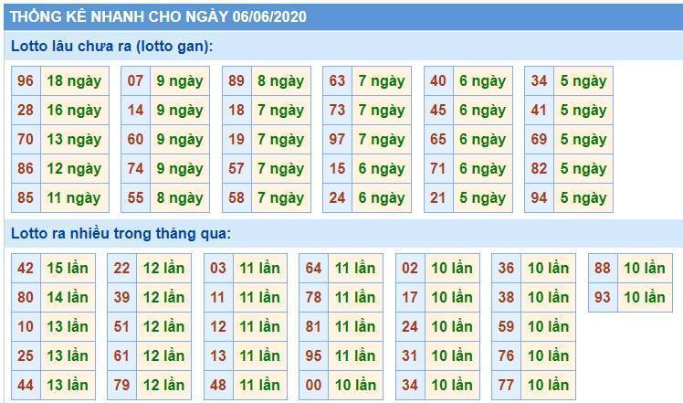 Soi Cầu XSMB 6/6/2020, Dự Đoán KQXS Miền Bắc 06-06-2020, soi cầu xsmb, soi cau xsmb, dự đoán xsmb, du doan xsmb, xsmb, soi cau xo so mien bac, soi cầu xổ số miền bắc