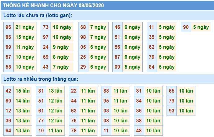 Soi Cầu XSMB 9/6/2020, Dự Đoán KQXS Miền Bắc 09-06-2020, soi cầu xsmb, soi cau xsmb, dự đoán xsmb, du doan xsmb, xsmb, soi cau xo so mien bac, soi cầu xổ số miền bắc