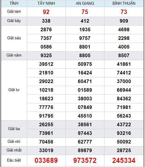 soi cầu xsmn 11/6/2020, dự đoán kqxs miền nam 11-06-2020, soi cau xsmn, xsmn, du doan xsmn, soi cầu xsmn, dự đoán xsmn, soi cầu miền nam, soi cau mien nam, dự đoán xổ số miền nam, du doan xo so mien nam