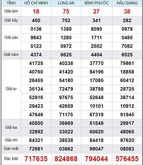 soi cầu xsmn 13/6/2020, dự đoán kqxs miền nam 13-06-2020, soi cau xsmn, xsmn, du doan xsmn, soi cầu xsmn, dự đoán xsmn, soi cầu miền nam, soi cau mien nam, dự đoán xổ số miền nam, du doan xo so mien nam