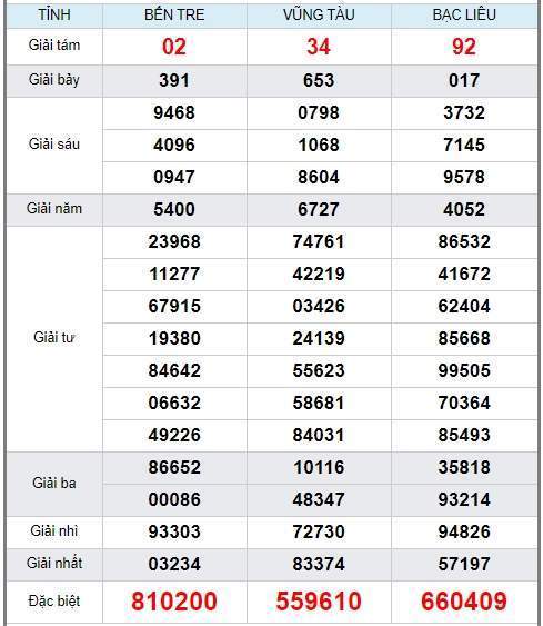 soi cầu xsmn 16/6/2020, dự đoán kqxs miền nam 16-05-2020, soi cau xsmn, xsmn, du doan xsmn, soi cầu xsmn, dự đoán xsmn, soi cầu miền nam, soi cau mien nam, dự đoán xổ số miền nam, du doan xo so mien nam