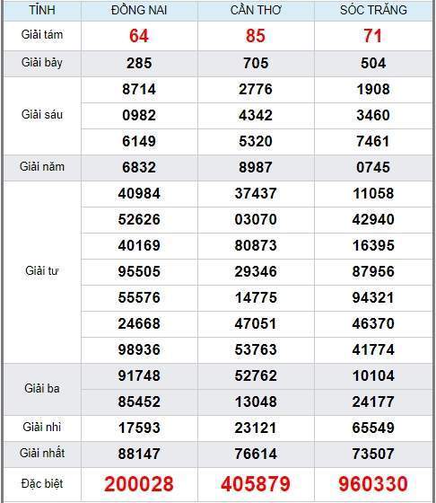 soi cầu xsmn 17/6/2020, dự đoán kqxs miền nam 17-06-2020, soi cau xsmn, xsmn, du doan xsmn, soi cầu xsmn, dự đoán xsmn, soi cầu miền nam, soi cau mien nam, dự đoán xổ số miền nam, du doan xo so mien nam