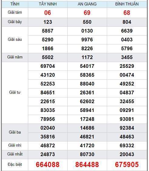 soi cầu xsmn 18/6/2020, dự đoán kqxs miền nam 18-06-2020, soi cau xsmn, xsmn, du doan xsmn, soi cầu xsmn, dự đoán xsmn, soi cầu miền nam, soi cau mien nam, dự đoán xổ số miền nam, du doan xo so mien nam