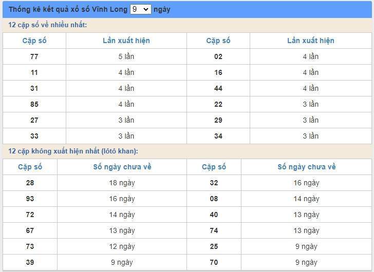 soi cầu xsmn 19/6/2020, dự đoán kqxs miền nam 19-06-2020, soi cau xsmn, xsmn, du doan xsmn, soi cầu xsmn, dự đoán xsmn, soi cầu miền nam, soi cau mien nam, dự đoán xổ số miền nam, du doan xo so mien nam