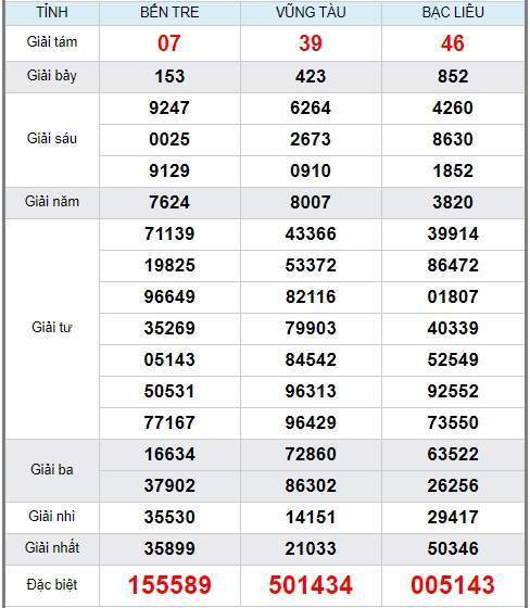soi cầu xsmn 2/6/2020, dự đoán kqxs miền nam 02-05-2020, soi cau xsmn, xsmn, du doan xsmn, soi cầu xsmn, dự đoán xsmn, soi cầu miền nam, soi cau mien nam, dự đoán xổ số miền nam, du doan xo so mien nam