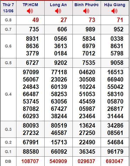 soi cầu xsmn 20/6/2020, dự đoán kqxs miền nam 20-06-2020, soi cau xsmn, xsmn, du doan xsmn, soi cầu xsmn, dự đoán xsmn, soi cầu miền nam, soi cau mien nam, dự đoán xổ số miền nam, du doan xo so mien nam