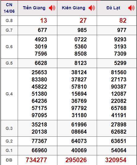 soi cầu xsmn 21/6/2020, dự đoán kqxs miền nam 21-06-2020, soi cau xsmn, xsmn, du doan xsmn, soi cầu xsmn, dự đoán xsmn, soi cầu miền nam, soi cau mien nam, dự đoán xổ số miền nam, du doan xo so mien nam