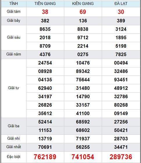 soi cầu xsmn 24/5/2020, dự đoán kqxs miền nam 24-05-2020, soi cau xsmn, xsmn, du doan xsmn, soi cầu xsmn, dự đoán xsmn, soi cầu miền nam, soi cau mien nam, dự đoán xổ số miền nam, du doan xo so mien nam