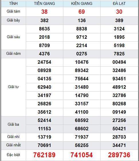 soi cầu xsmn 24/5/2020, dự đoán kqxs miền nam 24-05-2020, soi cau xsmn, xsmn, du doan xsmn, soi cầu xsmn, dự đoán xsmn, soi cầu miền nam, soi cau mien nam, dự đoán xổ số miền nam, du doan xo so mien nam