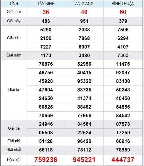 soi cầu xsmn 28/5/2020, dự đoán kqxs miền nam 28-05-2020, soi cau xsmn, xsmn, du doan xsmn, soi cầu xsmn, dự đoán xsmn, soi cầu miền nam, soi cau mien nam, dự đoán xổ số miền nam, du doan xo so mien nam