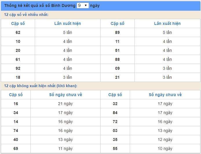 soi cầu xsmn 29/5/2020, dự đoán kqxs miền nam 29-05-2020, soi cau xsmn, xsmn, du doan xsmn, soi cầu xsmn, dự đoán xsmn, soi cầu miền nam, soi cau mien nam, dự đoán xổ số miền nam, du doan xo so mien nam