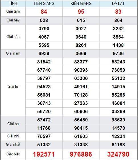 soi cầu xsmn 31/5/2020, dự đoán kqxs miền nam 31-05-2020, soi cau xsmn, xsmn, du doan xsmn, soi cầu xsmn, dự đoán xsmn, soi cầu miền nam, soi cau mien nam, dự đoán xổ số miền nam, du doan xo so mien nam