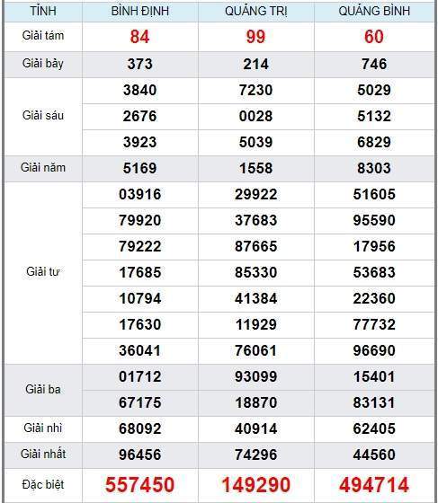 soi cầu xsmn 4/6/2020, dự đoán kqxs miền nam 04-06-2020, soi cau xsmn, xsmn, du doan xsmn, soi cầu xsmn, dự đoán xsmn, soi cầu miền nam, soi cau mien nam, dự đoán xổ số miền nam, du doan xo so mien nam