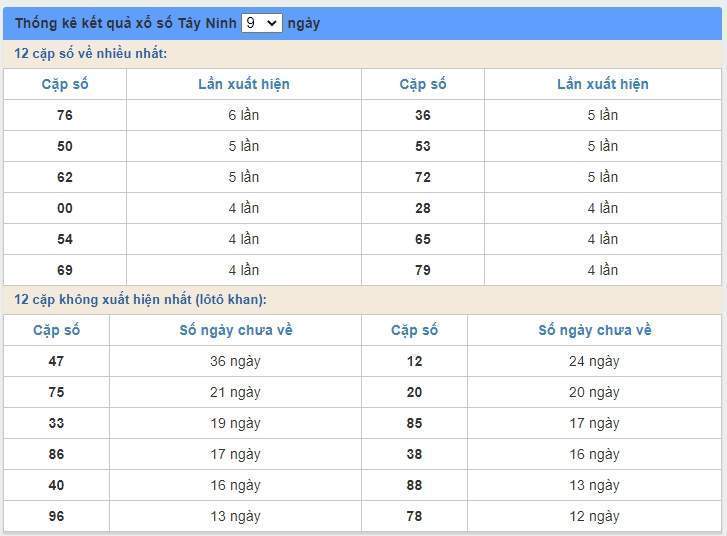 soi cầu xsmn 4/6/2020, dự đoán kqxs miền nam 04-06-2020, soi cau xsmn, xsmn, du doan xsmn, soi cầu xsmn, dự đoán xsmn, soi cầu miền nam, soi cau mien nam, dự đoán xổ số miền nam, du doan xo so mien nam