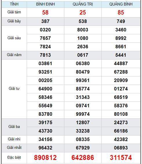 soi cầu XSMT 18/6/2020, Dự đoán xổ số miền trung 18-06-2020, soi cầu xsmt, soi cau xsmt, du doan xsmt, dự đoán xsmt, xsmt, du doan xo so mien trung, dự đoán xổ số miền trung