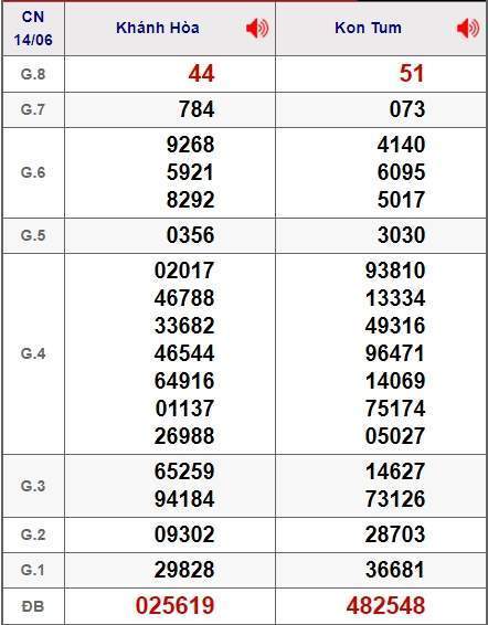 soi cầu XSMT 21/6/2020, Dự đoán xổ số miền trung 21-06-2020, soi cầu xsmt, soi cau xsmt, du doan xsmt, dự đoán xsmt, xsmt, du doan xo so mien trung, dự đoán xổ số miền trung