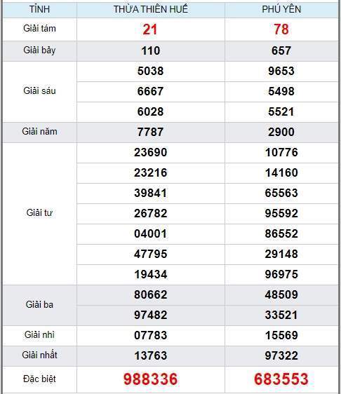 soi cầu XSMT 8/6/2020, Dự đoán xổ số miền trung 08-06-2020, soi cầu xsmt, soi cau xsmt, du doan xsmt, dự đoán xsmt, xsmt, du doan xo so mien trung, dự đoán xổ số miền trung