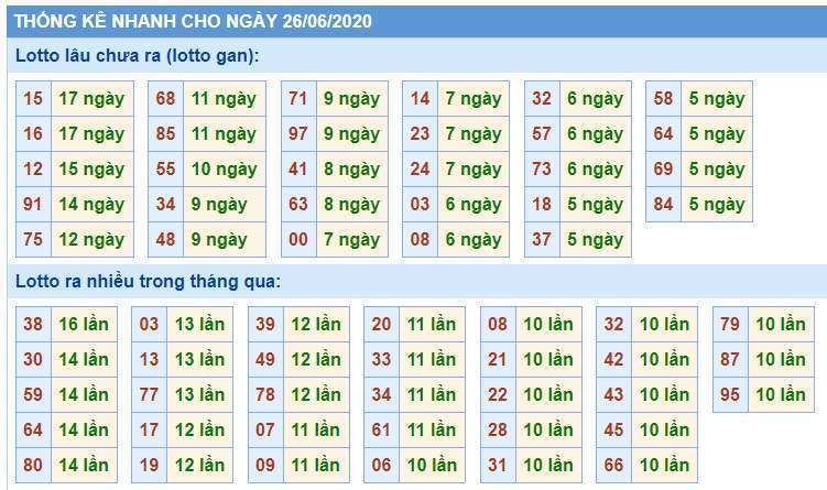Soi Cầu XSMB 26/6/2020, Dự Đoán KQXS Miền Bắc 26-06-2020, soi cầu xsmb, soi cau xsmb, dự đoán xsmb, du doan xsmb, xsmb, soi cau xo so mien bac, soi cầu xổ số miền bắc