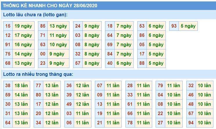 Soi Cầu XSMB 28/6/2020, Dự Đoán KQXS Miền Bắc 28-06-2020, soi cầu xsmb, soi cau xsmb, dự đoán xsmb, du doan xsmb, xsmb, soi cau xo so mien bac, soi cầu xổ số miền bắc