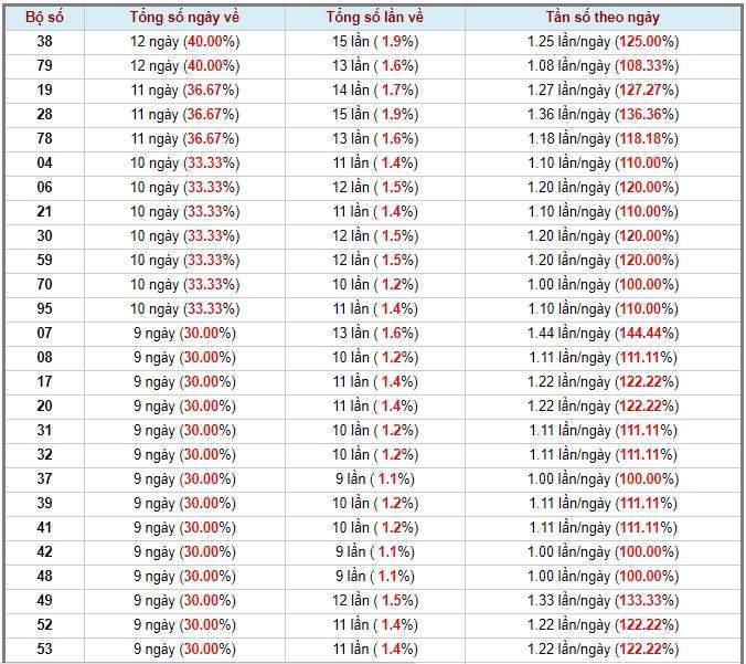 Soi Cầu XSMB 6/7/2020, Dự Đoán KQXS Miền Bắc 06-07-2020, soi cầu xsmb, soi cau xsmb, dự đoán xsmb, du doan xsmb, xsmb, soi cau xo so mien bac, soi cầu xổ số miền bắc