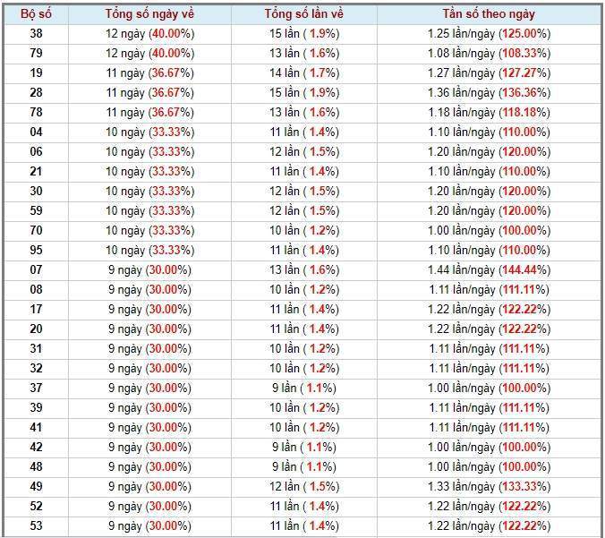 Soi Cầu XSMB 6/7/2020, Dự Đoán KQXS Miền Bắc 06-07-2020, soi cầu xsmb, soi cau xsmb, dự đoán xsmb, du doan xsmb, xsmb, soi cau xo so mien bac, soi cầu xổ số miền bắc