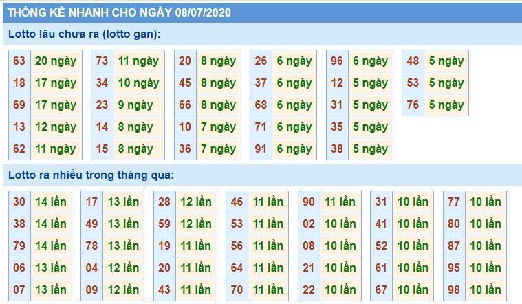 Soi Cầu XSMB 8/7/2020, Dự Đoán KQXS Miền Bắc 08-07-2020, soi cầu xsmb, soi cau xsmb, dự đoán xsmb, du doan xsmb, xsmb, soi cau xo so mien bac, soi cầu xổ số miền bắc