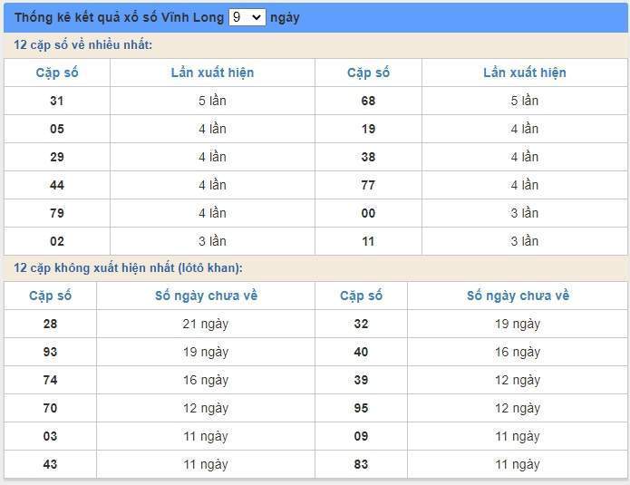 soi cầu xsmn 10/7/2020, dự đoán kqxs miền nam 10-07-2020, soi cau xsmn, xsmn, du doan xsmn, soi cầu xsmn, dự đoán xsmn, soi cầu miền nam, soi cau mien nam, dự đoán xổ số miền nam, du doan xo so mien nam