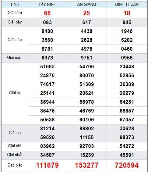 soi cầu xsmn 2/7/2020, dự đoán kqxs miền nam 02-07-2020, soi cau xsmn, xsmn, du doan xsmn, soi cầu xsmn, dự đoán xsmn, soi cầu miền nam, soi cau mien nam, dự đoán xổ số miền nam, du doan xo so mien nam