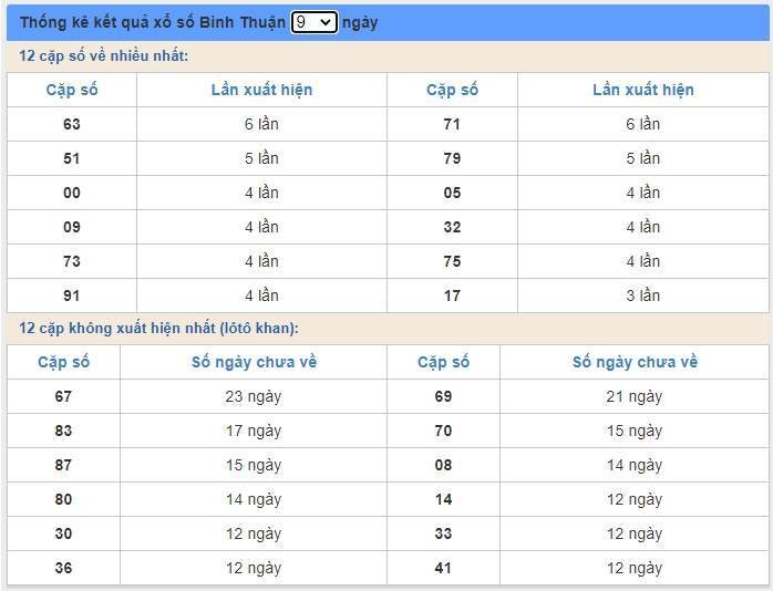 soi cầu xsmn 2/7/2020, dự đoán kqxs miền nam 02-07-2020, soi cau xsmn, xsmn, du doan xsmn, soi cầu xsmn, dự đoán xsmn, soi cầu miền nam, soi cau mien nam, dự đoán xổ số miền nam, du doan xo so mien nam