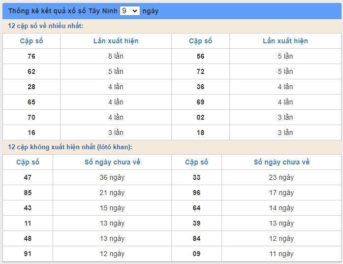 soi cầu xsmn 2/7/2020, dự đoán kqxs miền nam 02-07-2020, soi cau xsmn, xsmn, du doan xsmn, soi cầu xsmn, dự đoán xsmn, soi cầu miền nam, soi cau mien nam, dự đoán xổ số miền nam, du doan xo so mien nam