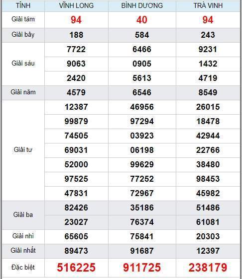 soi cầu xsmn 26/6/2020, dự đoán kqxs miền nam 26-06-2020, soi cau xsmn, xsmn, du doan xsmn, soi cầu xsmn, dự đoán xsmn, soi cầu miền nam, soi cau mien nam, dự đoán xổ số miền nam, du doan xo so mien nam