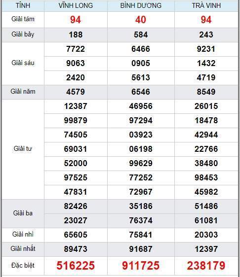 soi cầu xsmn 26/6/2020, dự đoán kqxs miền nam 26-06-2020, soi cau xsmn, xsmn, du doan xsmn, soi cầu xsmn, dự đoán xsmn, soi cầu miền nam, soi cau mien nam, dự đoán xổ số miền nam, du doan xo so mien nam