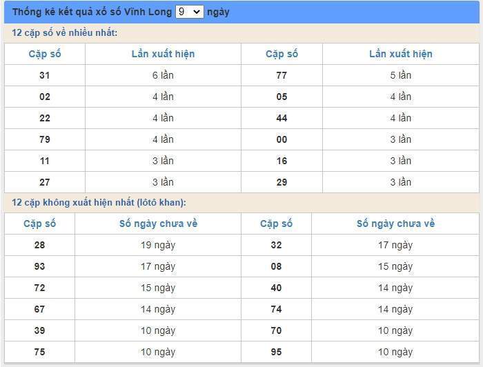 soi cầu xsmn 26/6/2020, dự đoán kqxs miền nam 26-06-2020, soi cau xsmn, xsmn, du doan xsmn, soi cầu xsmn, dự đoán xsmn, soi cầu miền nam, soi cau mien nam, dự đoán xổ số miền nam, du doan xo so mien nam